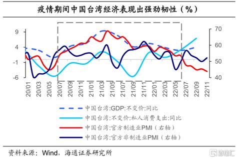 台灣 利率|台湾